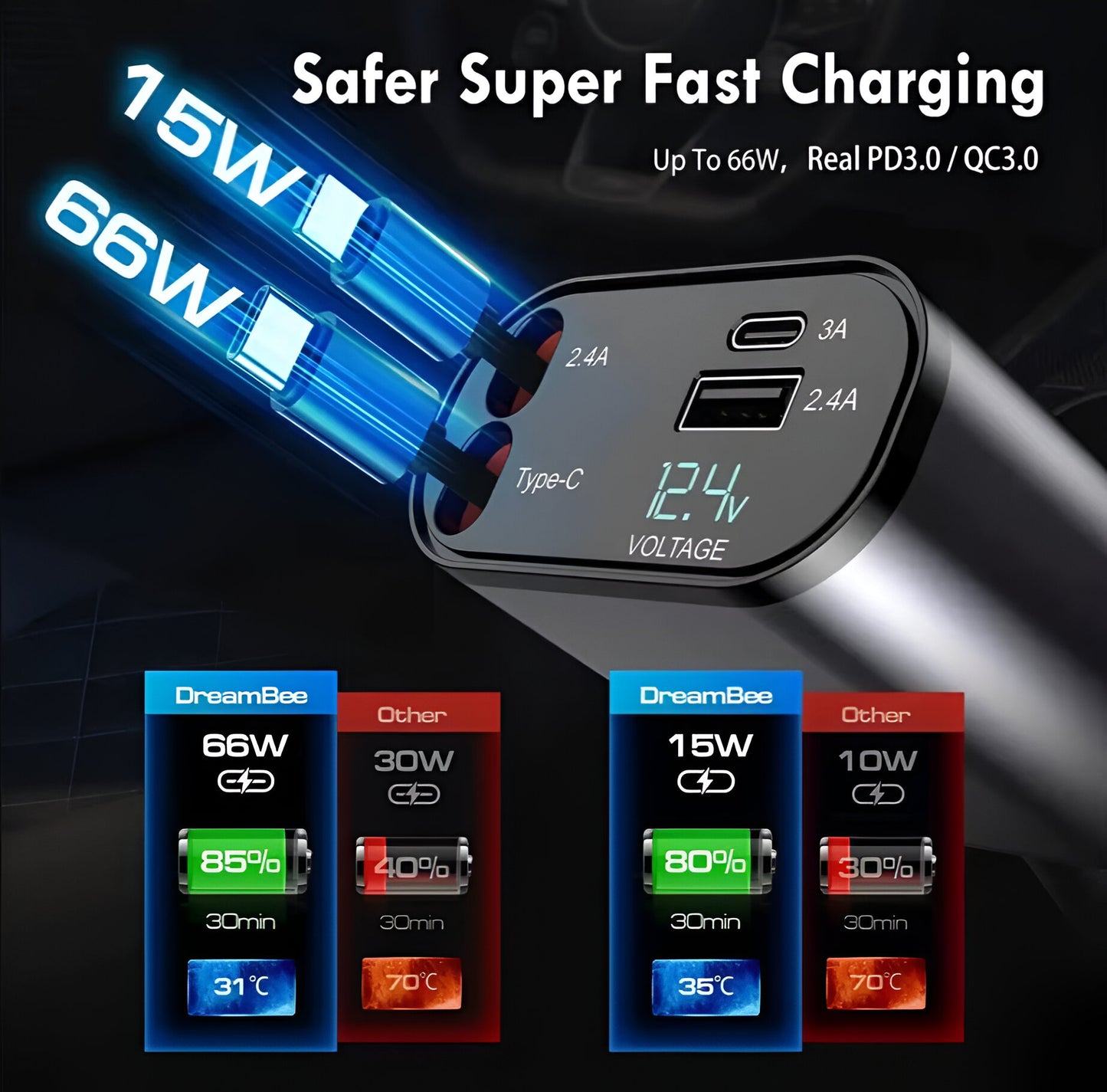 CarTechPro™4 in 1 - 100watt Car Charger Phone🔥