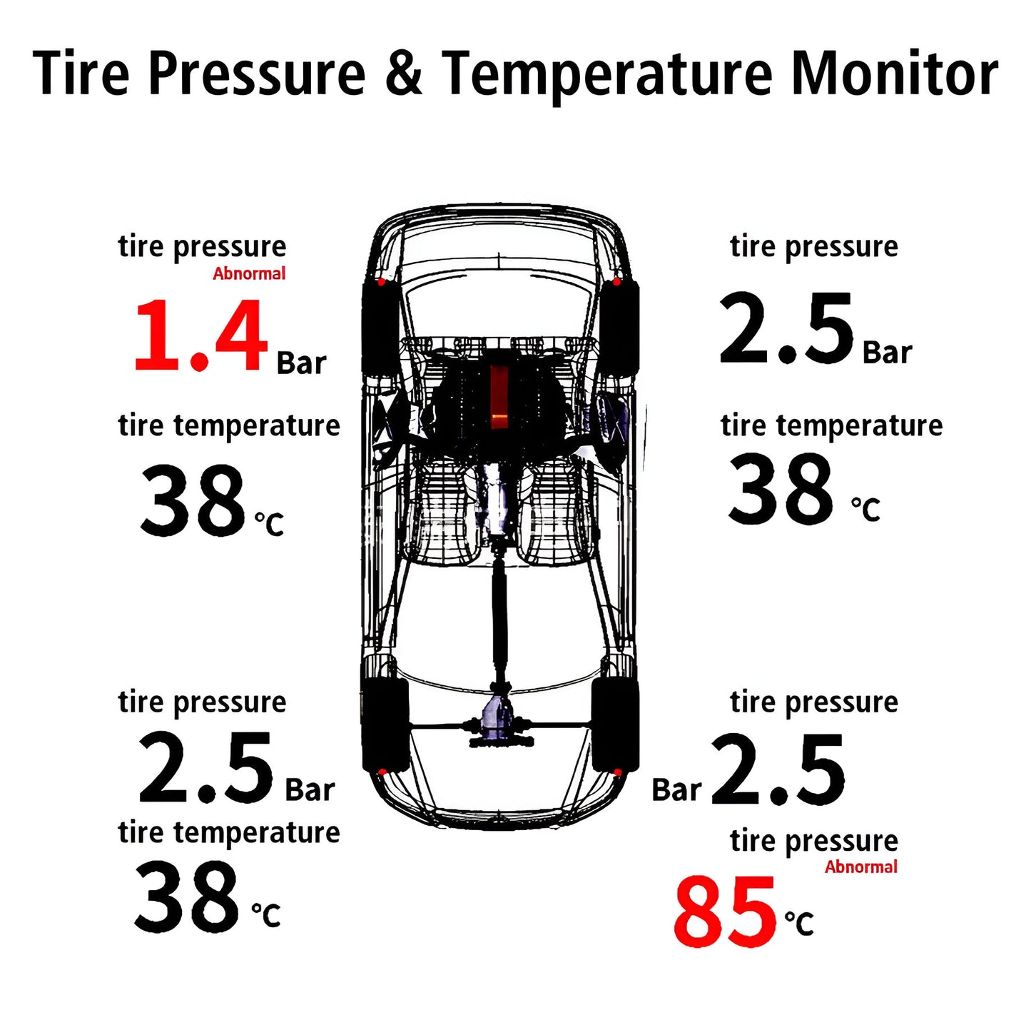 CarTechPro™ - TPMS Tire Pressure & Temperature Monitoring System 🚗 – Real-Time Wireless Display for Cars, SUVs, Vans🚘💥
